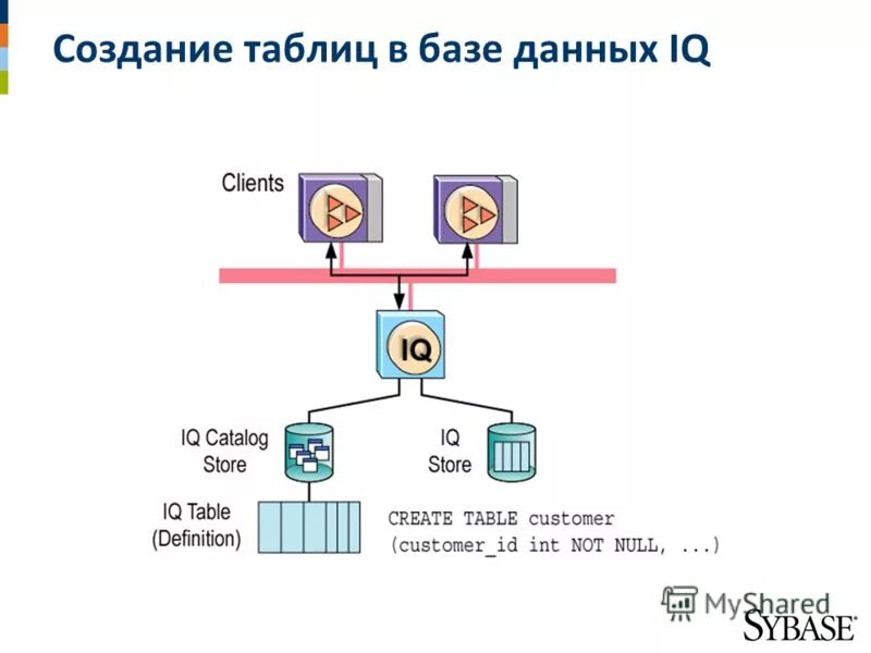 Iq data. I q данные. I q данные. I q данные. Фигуры хладни.