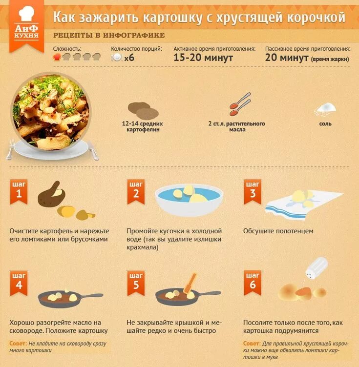 Кухня рецепты советы