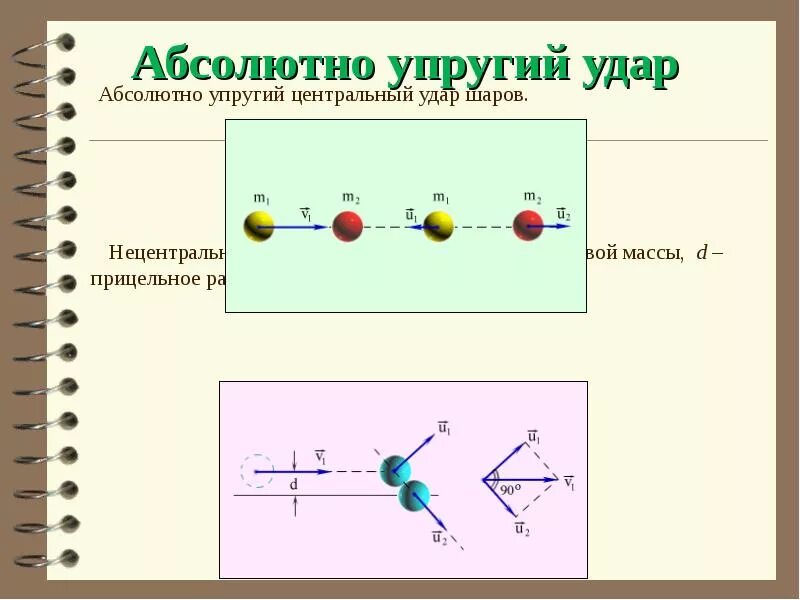 Пример абсолютно упругого удара. Пример абсолютно упругого удара