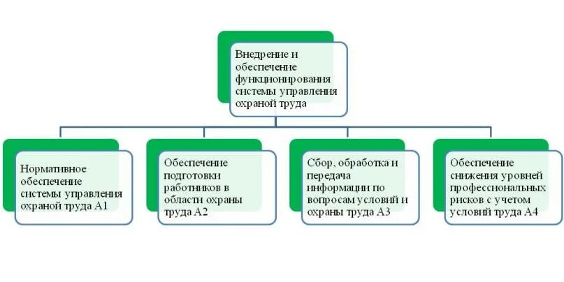 Специалист по охране труда уровень квалификации. Повышение квалификации инженер. Сфера деятельности специалиста по охране труда. Специалист по охране труда уровень квалификации. Профстандарт «специалист по обучению по охране труда».
