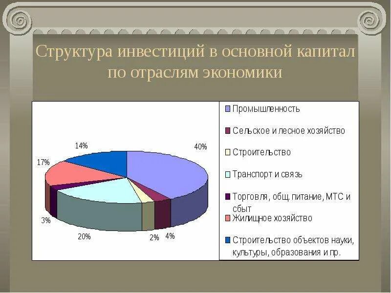Классификация элементов основного капитала схема. Уровень развития человеческого капитала. Структура инвестиций в основной капитал схема. Классификация основного капитала предприятия. Классификация основных форм и видов капитала.