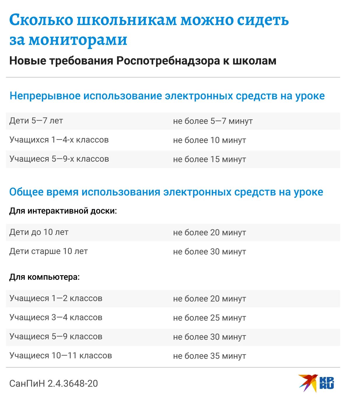 Пенсионный фонд Невинномысск телефон. Сколько времени можно непрерывно работать за компьютером. ПФР Невинномысск Белово 5а. Пенсионный фонд Невинномысск. Пенсионный невинномысск телефон