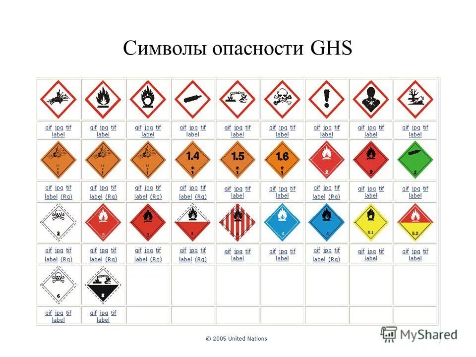 класс опасности 23. допог на перевозку опасных грузов. ппог классификация опасных грузов. классификация опасных веществ маркировка. радиоактивные материалы класс опасности.