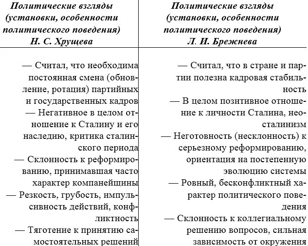 Различия внешней политики хрущева и горбачева тезис. Сравнительный анализ политики Брежнева и Хрущева. Сравнительная характеристика политики Хрущева и Брежнева. Сравнительная таблица Хрущева и Брежнева. Сравнить политику Брежнева и Хрущева таблица.