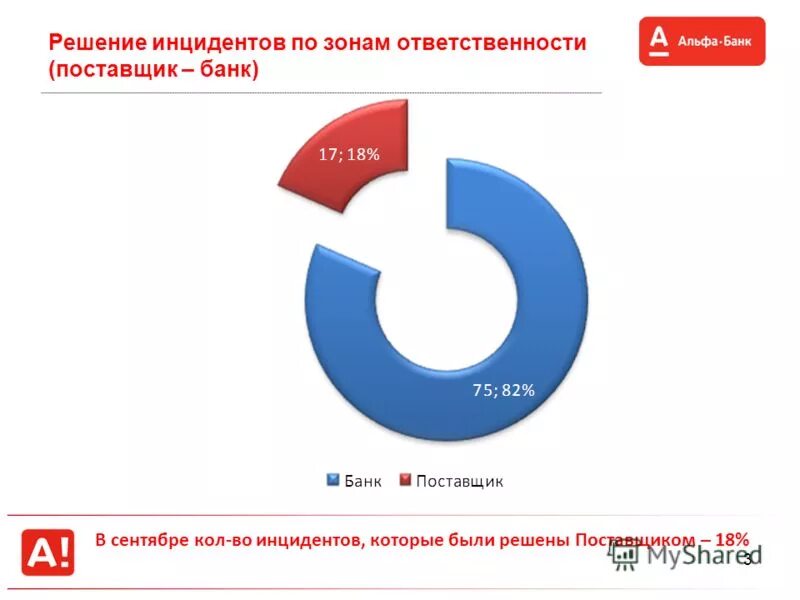 Ответственность провайдеров. Отчет по инциденту. Решение инцидентов.