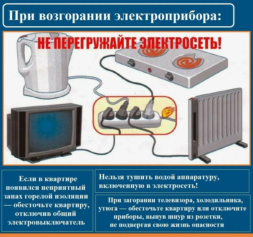 Чем можно тушить горящие электроприборы тест. Что нельзя тушить водой и почему. Что нельзя тушить водой. Если загорелся электроприбор. Что нельзя тушить водой и почему.