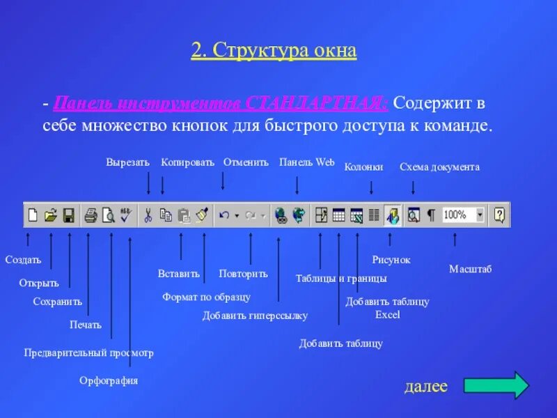 Кнопки панелей инструментов и зон окна редактора Word. Кнопка панели инструментов. Кнопки на панели инструментов в текстовом редакторе. Кнопка понел и инструментов.