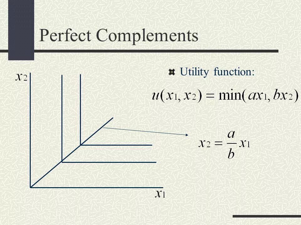 Perfect complements Utility function. Utility function Formula. Perfect substitutes Utility function.