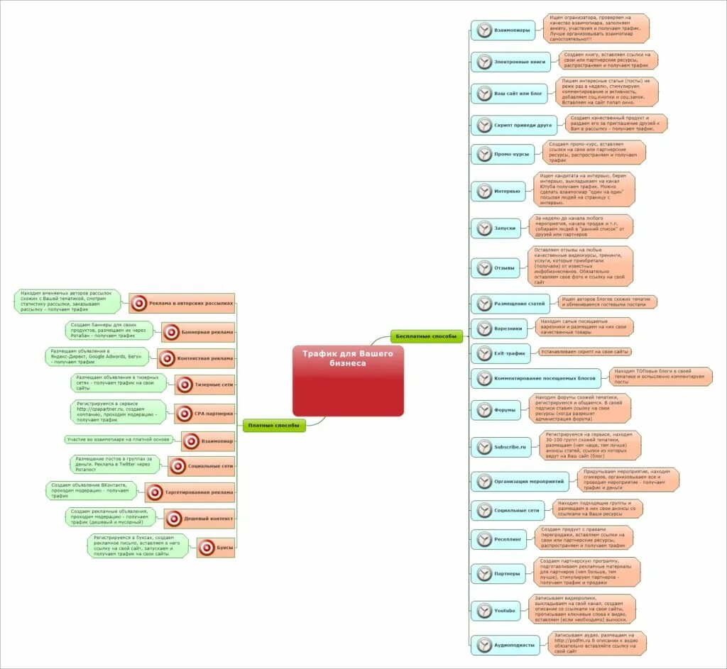 Путь трафика. Источники трафика в маркетинге. Платные источники трафика. Источники трафика для бизнеса. Каналы привлечения трафика.