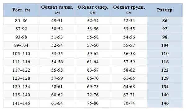 Таблица роста 1 2 3 4 Разное Страница 645