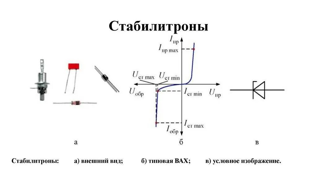 Укажите диод. Схема включения стабилитрона и диода. Стабилитрон принцип работы схема включения. Диод стабилитрон на схеме. Принцип работы стабилитрона (схема включения и вах).