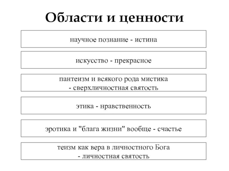 Ценность научных знаний. Ценности научного познания. Ценностно научное познание это. Ценность научного знания. Особенности научного познания схема.