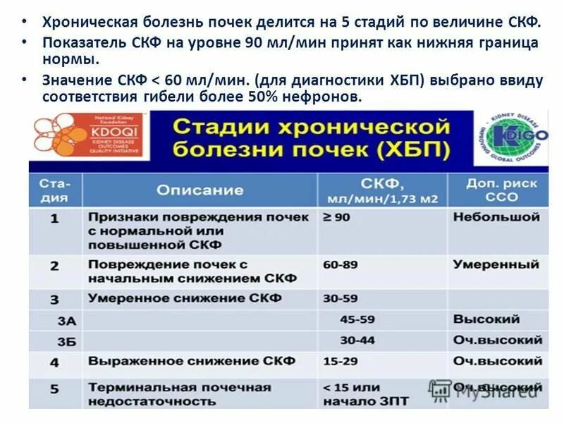 Хронической почечной заболевание