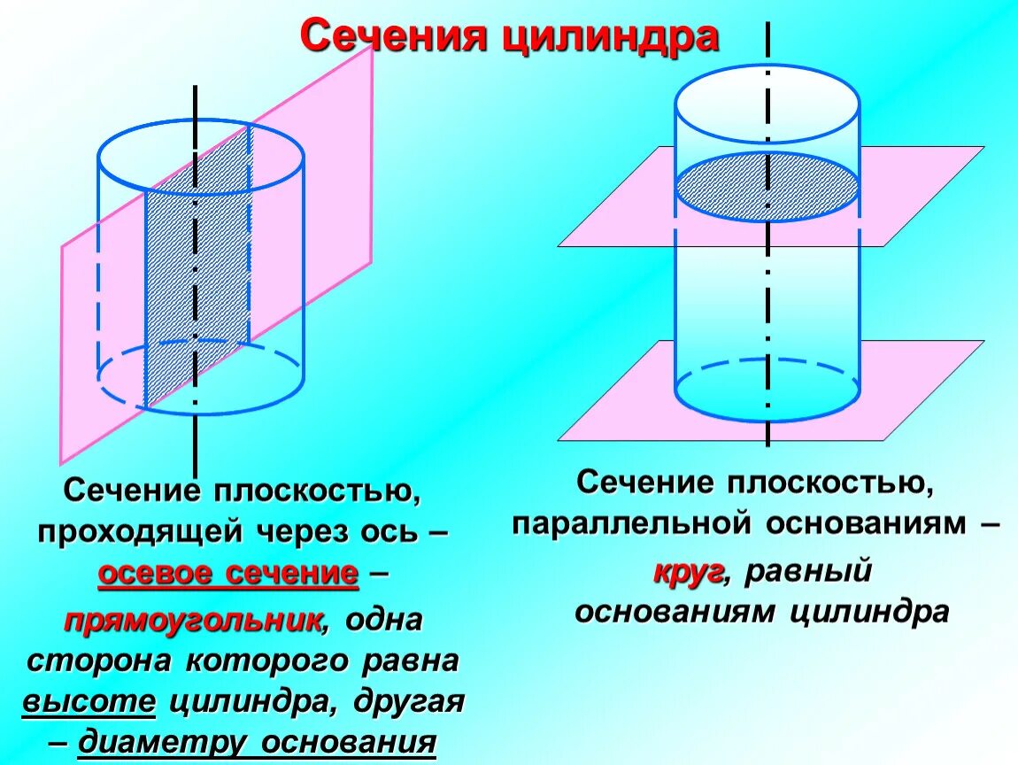 Сечение параллельное основанию является. Сечение цилиндра плоскостью. Осевое сечение. Ось сечения цилиндра. Сечениz цилиндра плоскостью.