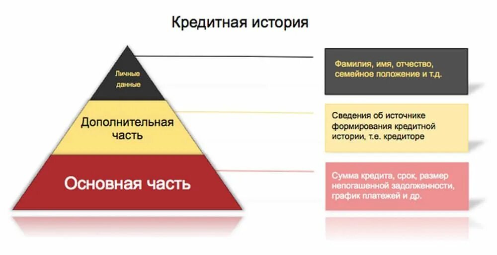 Истории людей с кредитами