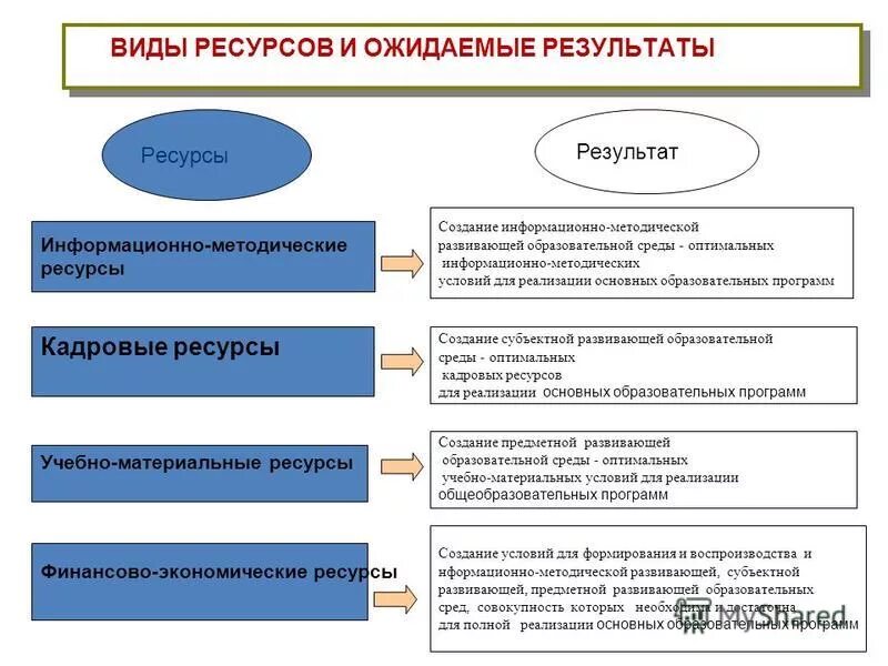 Кадровые и методические ресурсы. Информационно методические ресурсы. Информационно методические ресурсы. Информационно-методический отдел библиотеки. Методические ресурсы в образовании.