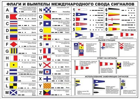 Что значит желтый флаг на корабле