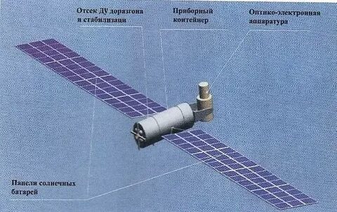 Советские названия спутник