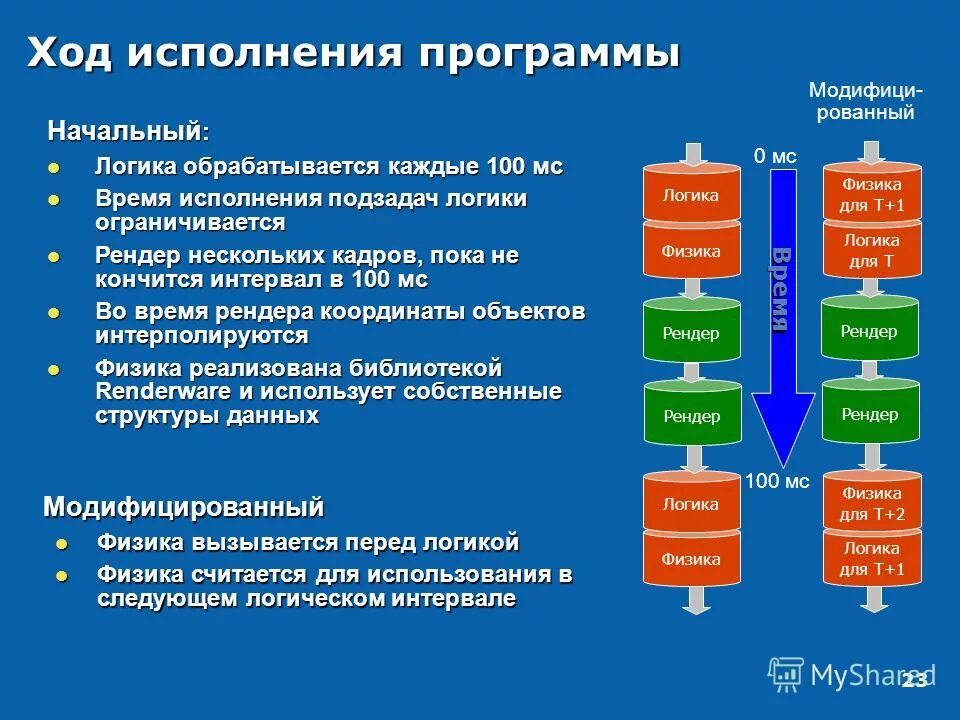 Команды управления выполнением программы. Программное обеспечение. Формы управления командой. Пошаговое выполнение программы и его возможности. Управление исполнением.