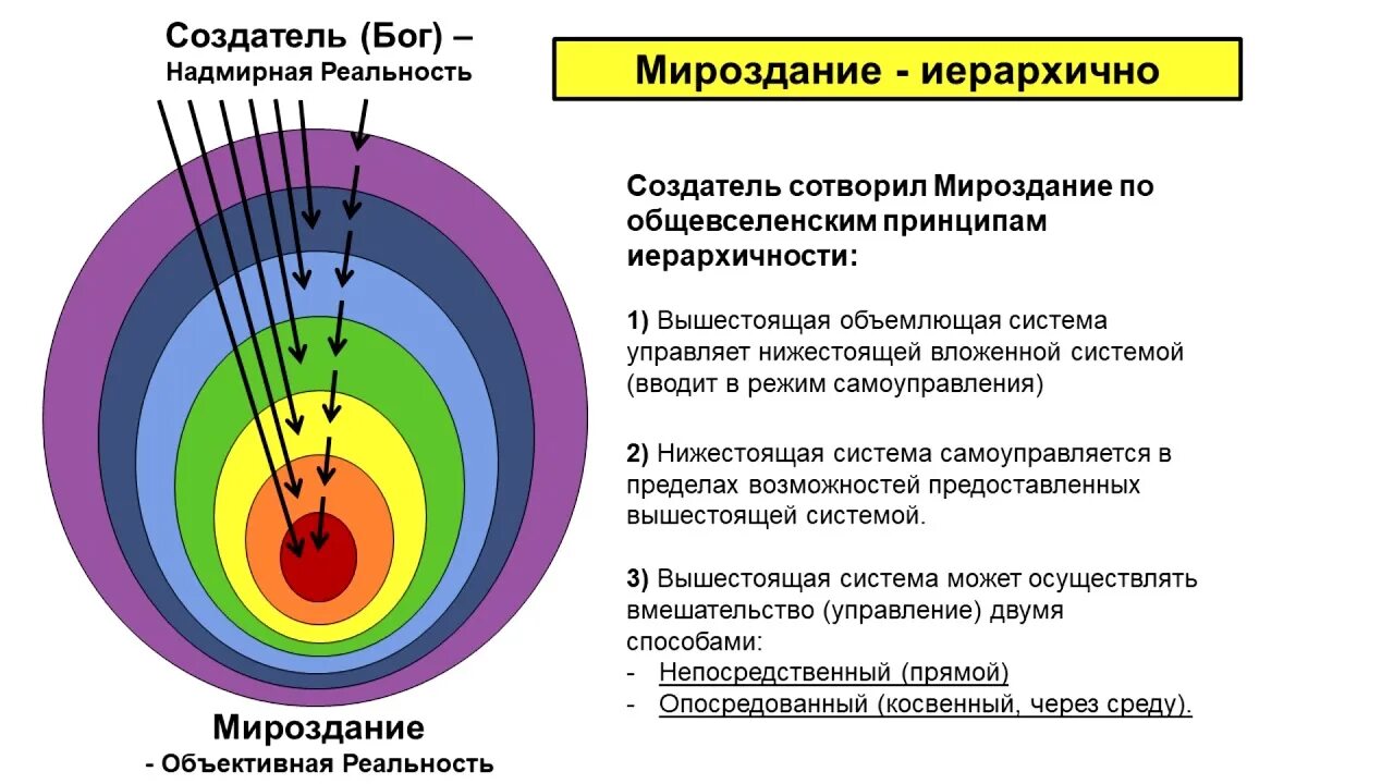 Иерархическая структура мироздания. Структура и масштабы вселенной схема. Иерархия мироздания. Секлитова л я основы мироздания. Строение мироздания по ведам.