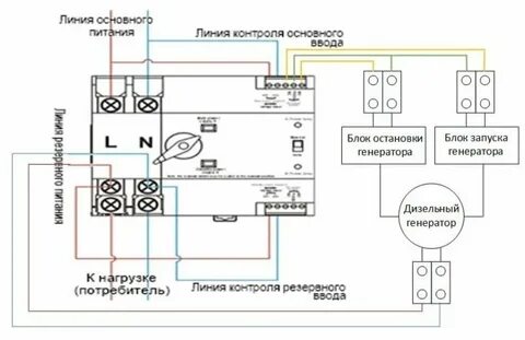Автоматический ввод резерва tomzn