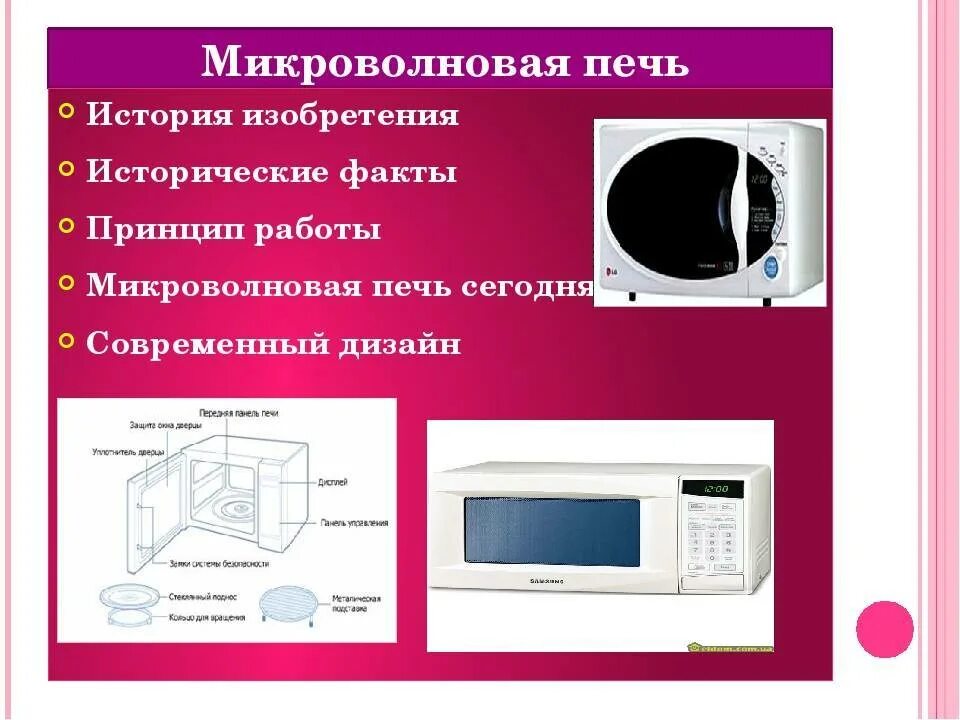 Принцип работы СВЧ печи. Принцип работы микроволновой печи. Как работает СВЧ печь. Схема устройства СВЧ печи. Принцип свч печи