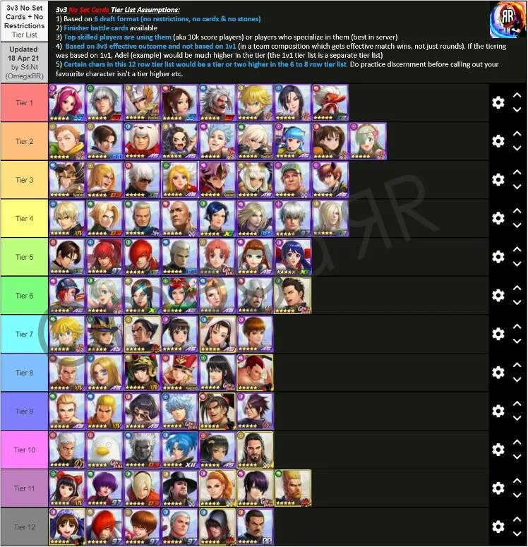 Unit tier list. Тир лист all Star Tower Defense. Тир лист олл Стар ТОВЕР дефенс Вики. Тир лист юнитов в туалет ТОВЕР дефенс. ASTD Tier list Units.