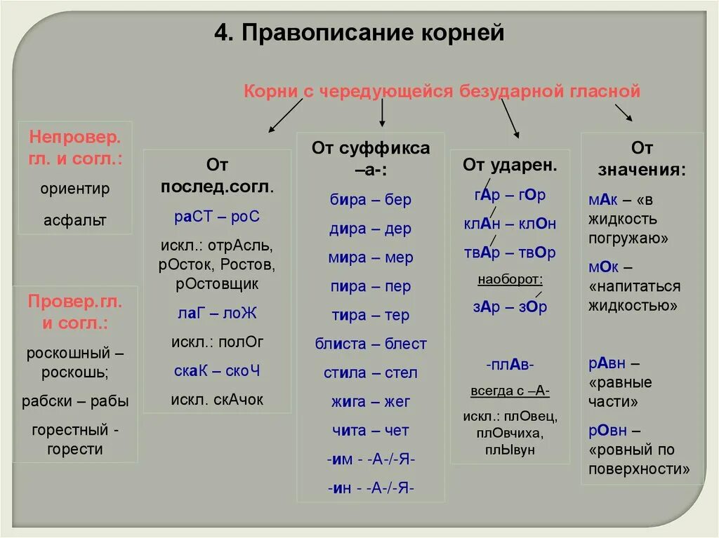 Подготовка к егэ задание 9