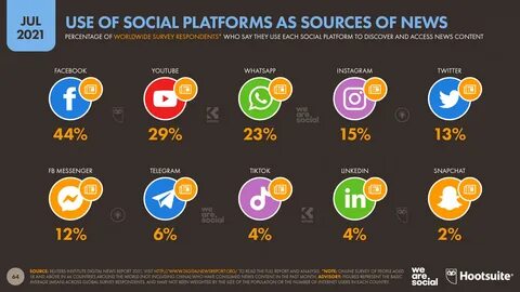 Best social