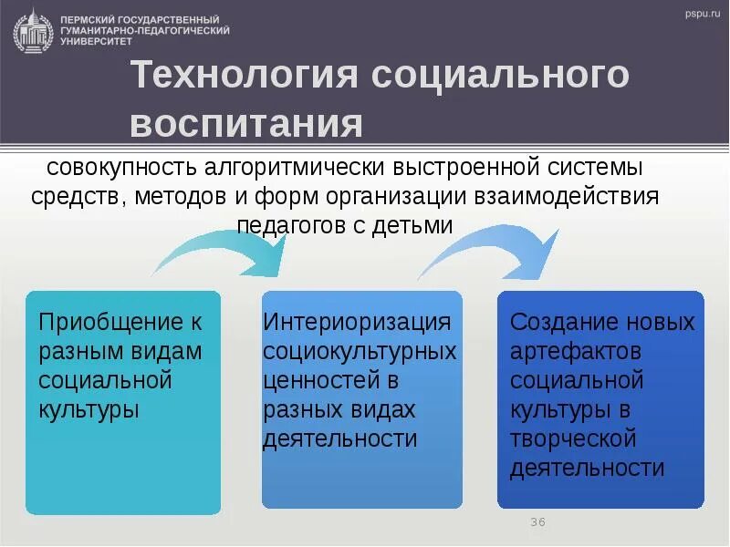 Формы социального воспитания. Методика социального воспитания. Основы технологий социального воспитания. Виды социального воспитания. Презентации социальное воспитание