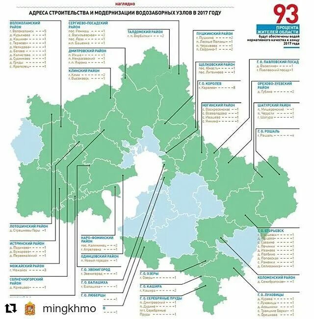Карта качества воды. Качество воды в Подмосковье по районам. Карта качества воды в Московской области. Качество воды в Московской области по районам. Карта водоснабжения Москвы.
