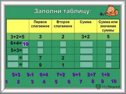 Сумма каких знание