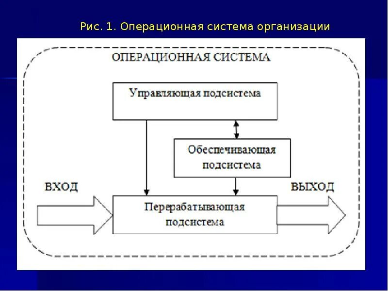 Операционные системы. Подсистемы организации. Системы и подсистемы предприятия. Перерабатывающая подсистема операционной системы.