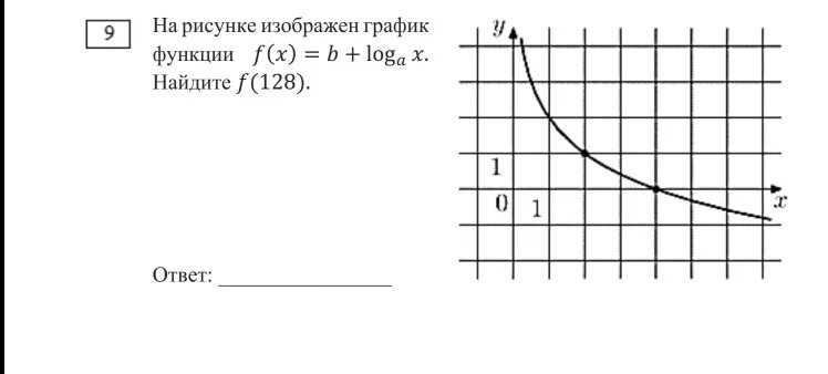 Ответы Mail.ru: АЛГЕБРА (вообще не могу решить, может график не правильный?
