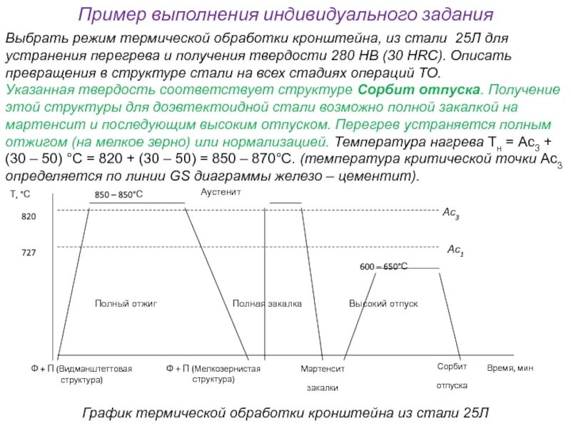 09г2с закалка