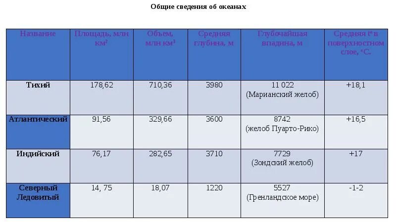 Взаимодействие океана с атмосферой и сушей. Взаимодействие океана с сушей доклад. Сравните суммарную биомассу суши и океана