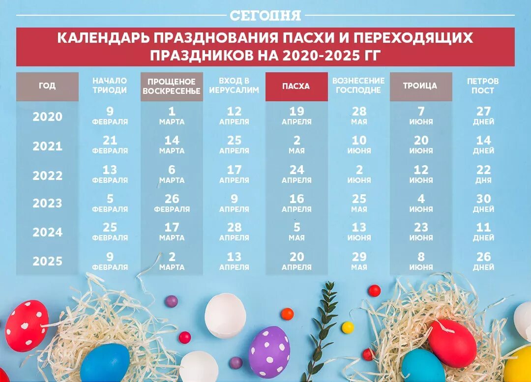 Пасхальный календарь на 2025 год
