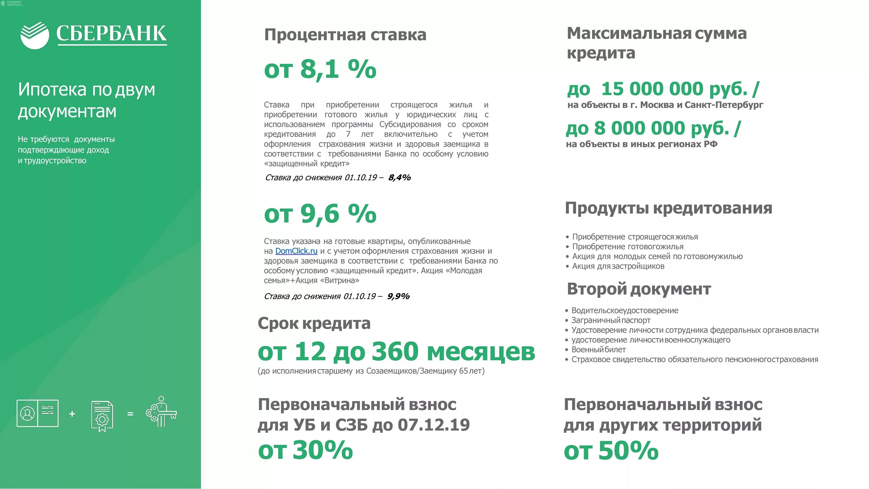 Ипотека сбербанка условия ставки. Сбербанк ипотека процентная ставка на 2021. Процентная ставка по ипотеке в Сбербанке. Ипотека Сбербанк какие проценты. Ипотека в Сбербанке процентная ставка.