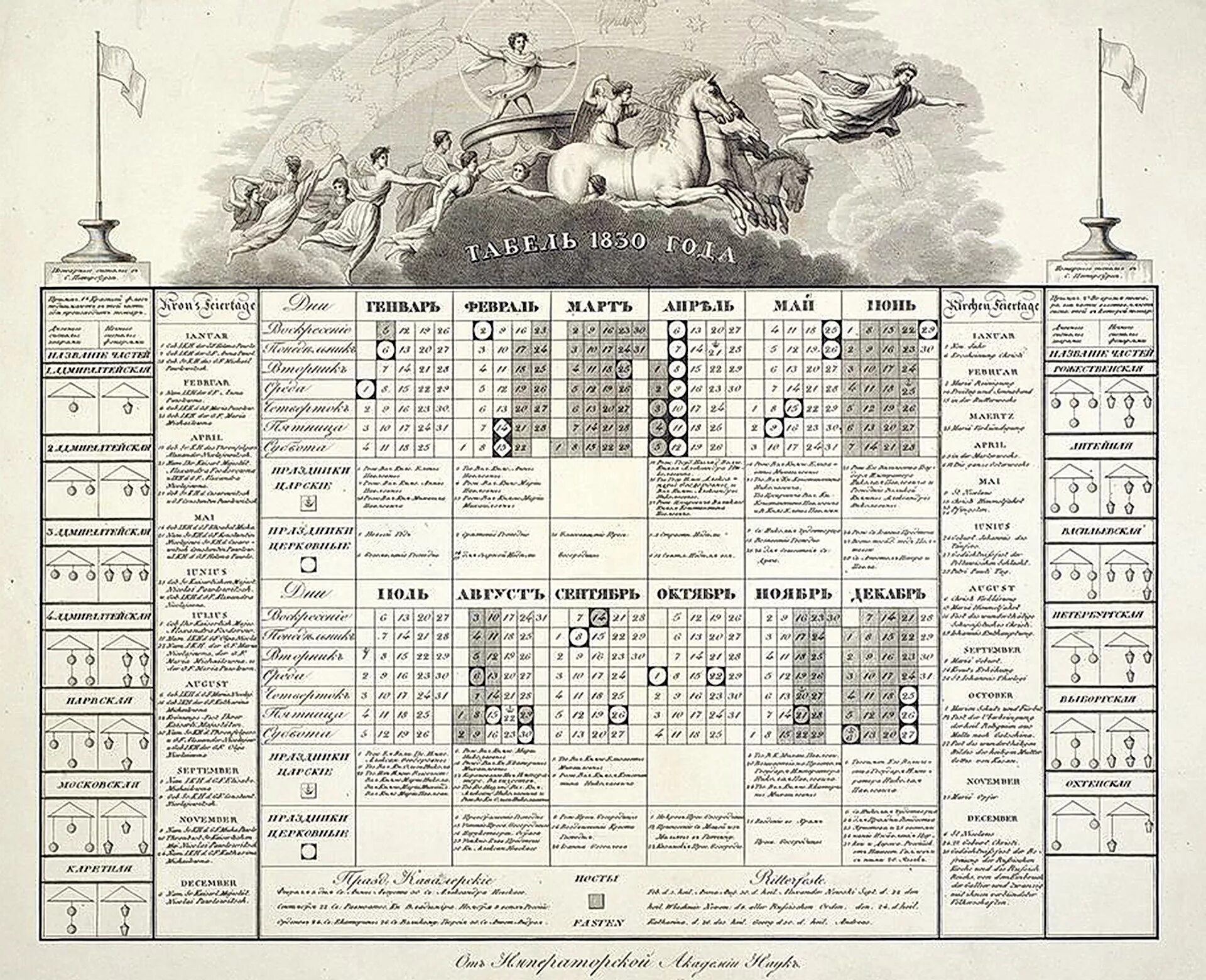 Старый календарь в россии. Табель 1830 года. Дореволюционный календарь России. Старинный календарь. Календари 19 века в России.