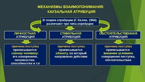 Атрибуция пример