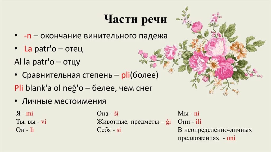 Окончание речи. Падежи в Эсперанто. Окончания Эсперанто. По истечении часть речи. Слово речь какое окончание