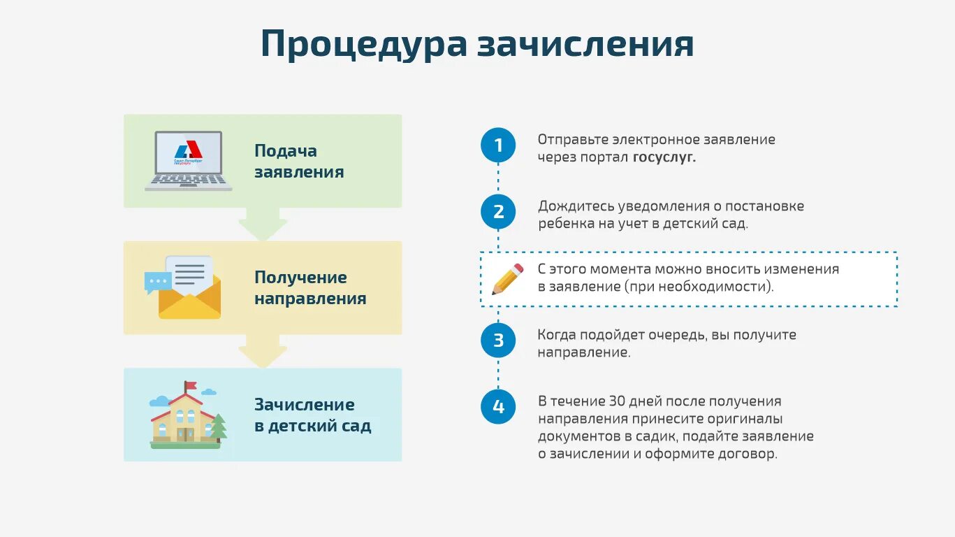 Зачисление в поо. Процедура зачисления в детский сад. Направление на зачисление в детский сад. Какие документы нужны для зачисления в детский сад. Список документов в садик при поступлении.