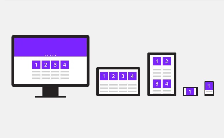 Адаптивная html. Устройства для адаптивной верстки. размер верстки под мобильные устройства. мониторы адаптивная верстка. верстка сайта на css монитор.