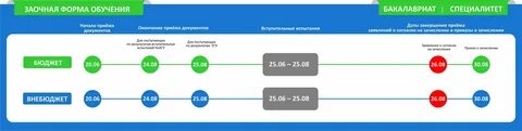 Новые даты поступления