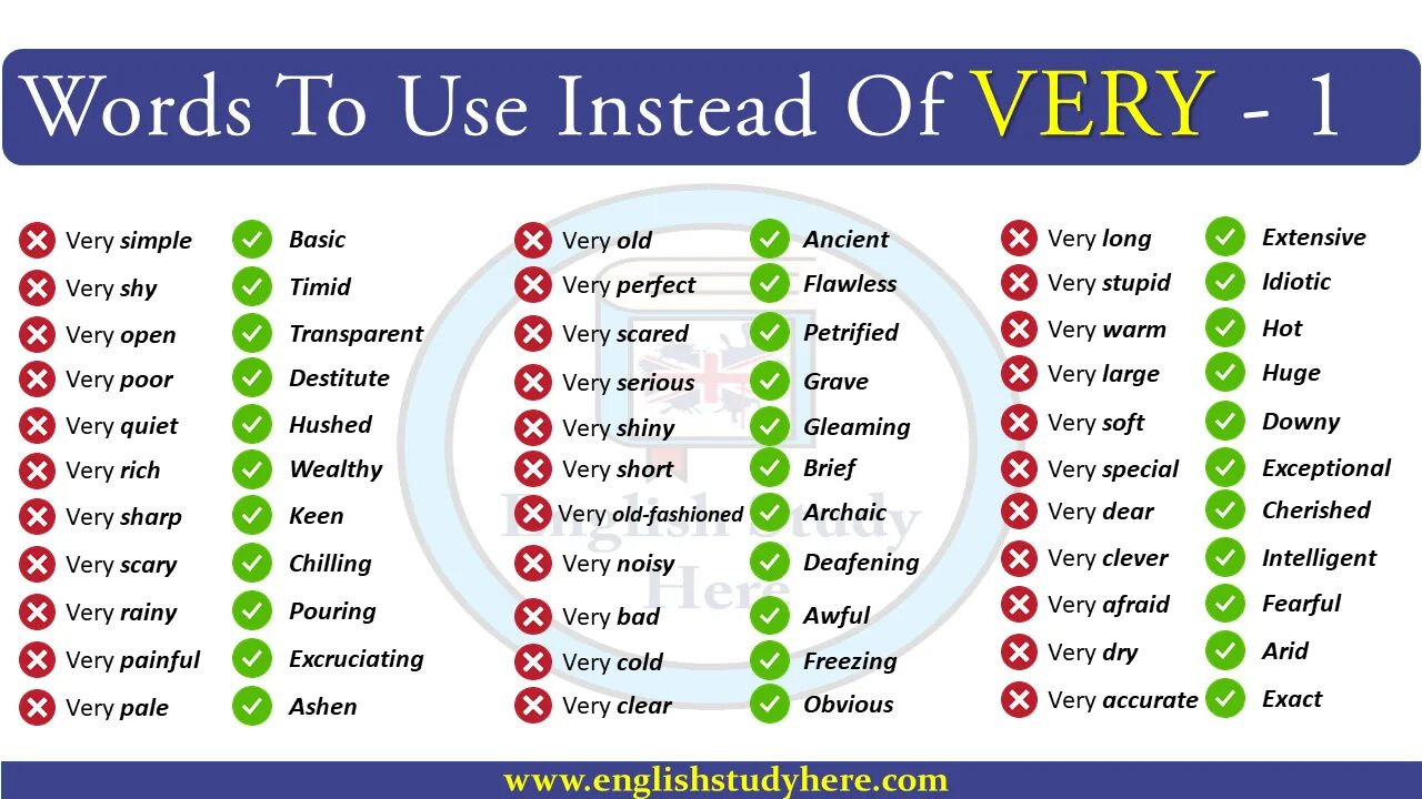 Words to use instead of very. Very синонимы на английском. Слово use. Very good синонимы на английском. Without using words