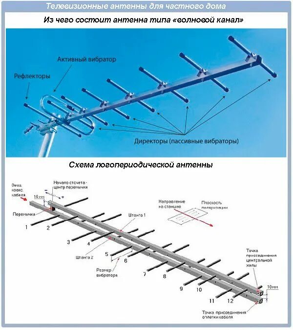 Поиск каналов антенна. Логопериодическая антенна DVB- t2 чертежи. Антенны волновой канал DVB-t2. Логопериодическая антенна DVB- t2 500-600 МГЦ чертежи. Антенна волновой канал для цифрового ТВ DVB-t2.