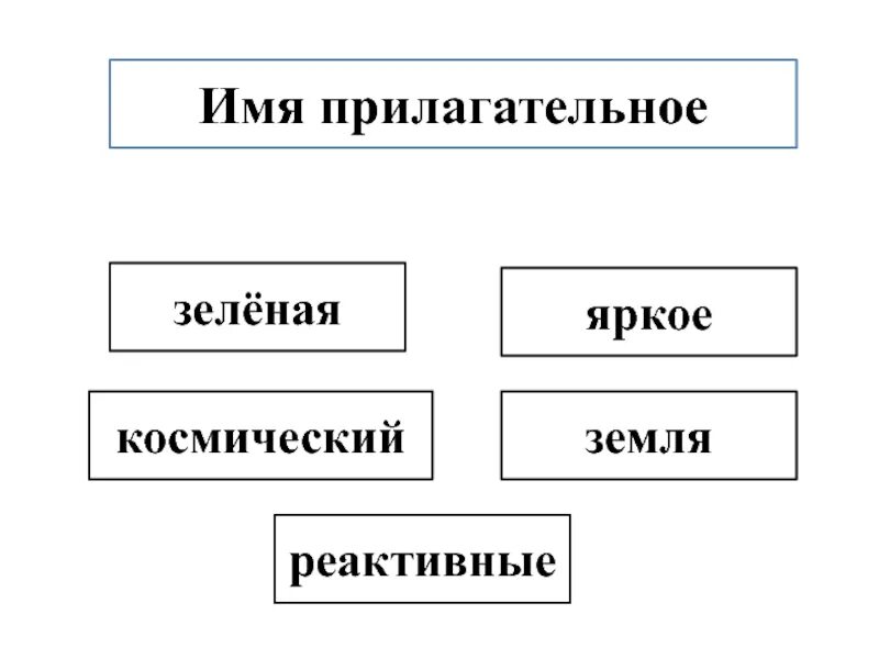 имя прилагательное презентация. прилагательные 4 класс презентация. рисунок на тему имя прилагательное. имя прилагательное памятка. имя прилагательное.