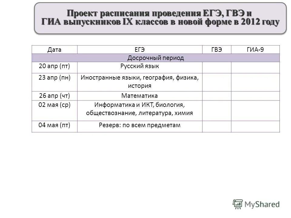 Бланки гвэ русский 9 класс