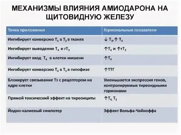 Амиодарон отзывы пациентов принимавших