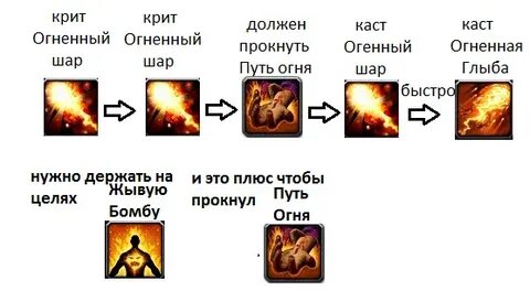 Маги ротация